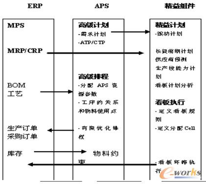 D14 ERP棬APSMϵPϵ