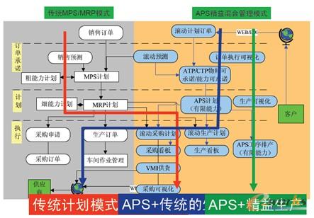 D15 APS+a