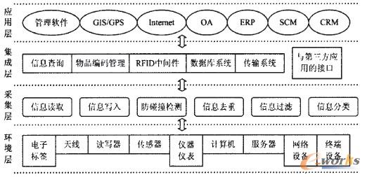 D2 RFID(lin)W(wng)đ(yng)ÿ