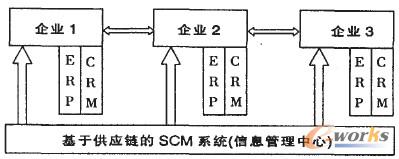 D2 ڼɻ朵SCMϵy