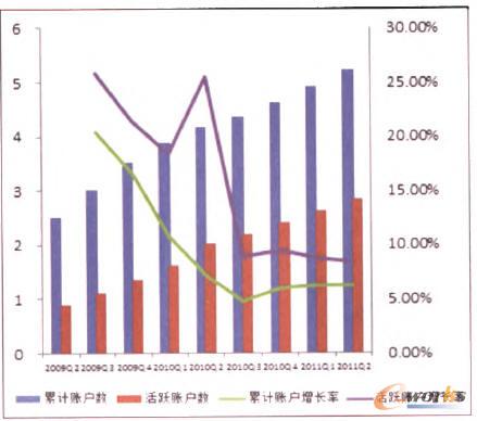 2009Q22011Q2ƄIM~