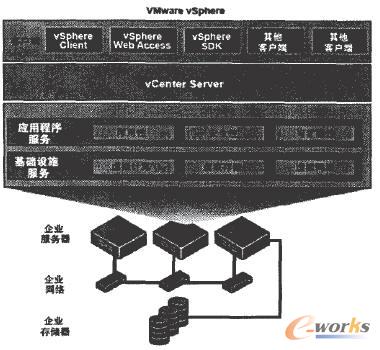  VMware vSphereM