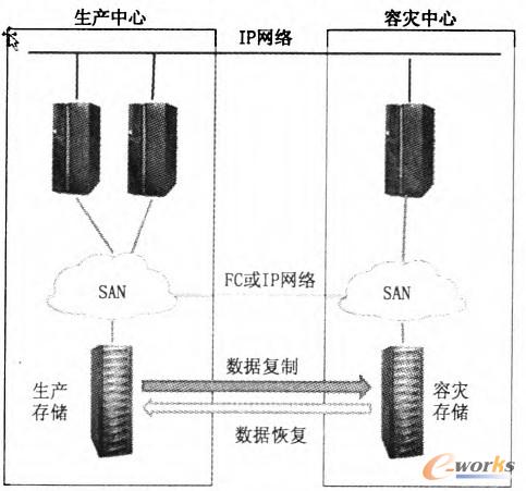 D4 ڴ惦Ƽg(sh)ݞ(zi)ʾD