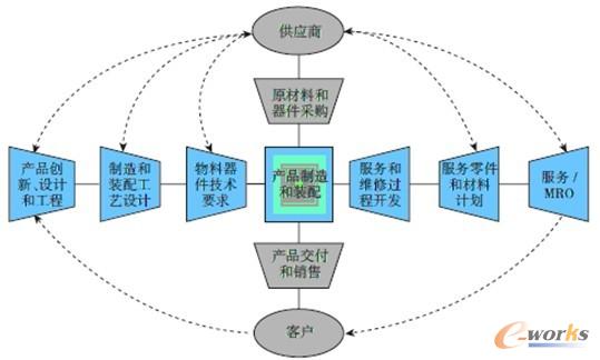 D1 a(chn)ƷڔU(ku)չO(sh)Ӌ(j)͹֮