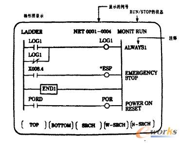 FANUC 0IϵДϵyPLCΈD