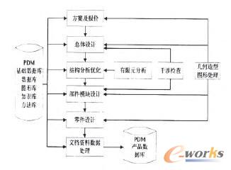 PDM֧֪R(sh)(k)㲿(bio)(zhn)ُ(gu)Ď(k){(dio)