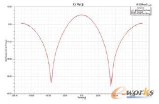 E淽D(0.35GHz)