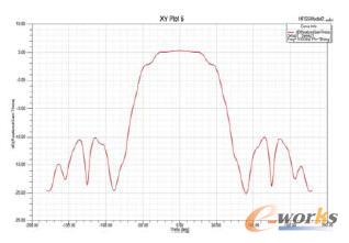 E淽D(1.95GHz)