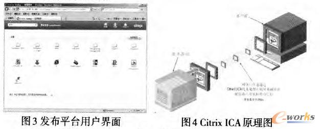 Citrix ICAԭD