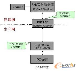 D1 MES ϵy(tng)Buffer&Shadow YD