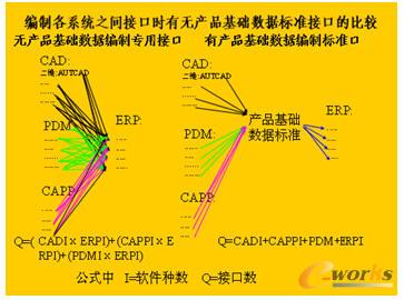 a(chn)ƷA(ch)(sh)(j)˜coa(chn)ƷA(ch)(sh)(j)˜rϵy(tng)оƽӿڵı^