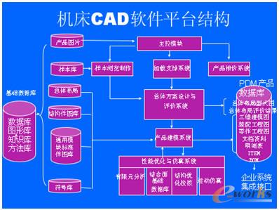 CCADܛƽ_ϵy(tng)ܛY(ji)(gu)