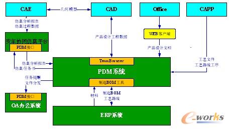 D12 L˾ֻаlϵy