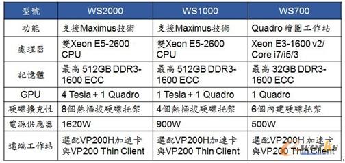 D7 WinFastվa(chn)ƷM