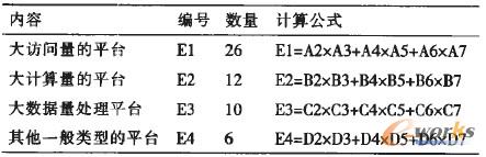 4 y^()(CPU˔(sh)Ӌ(j)^)