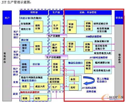 D2 JITa(chn)ʾD