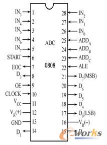 ADC0808_D