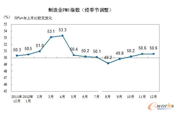 2012 pmi