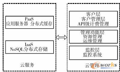 APP EngineƼܘϵyD