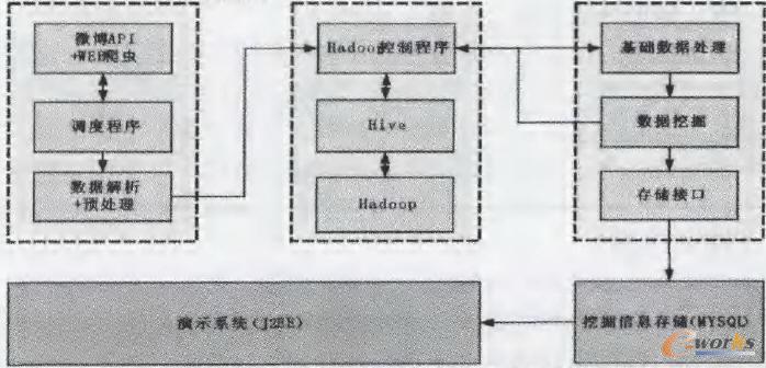  Hadoop΢Ϣھϵy(tng)ܽY(ji)(gu)