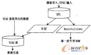 EPLcTCAEϵ