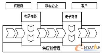 ̄c朹֮gPϵ