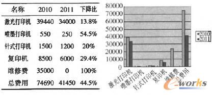 2010ͬڔ(sh)(j)