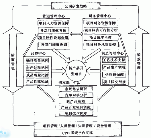 CPDаlwϵ