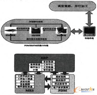 D4 PDM/ERP/MESϵyUչÈD