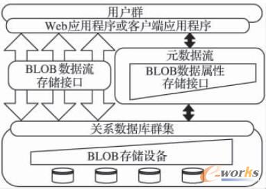  BLOBcMetadata惦ͨ·