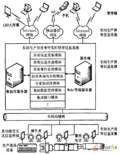 D1 ܇ga(chn)¼(sh)r(sh)ϵy(tng)wϵY(ji)(gu)