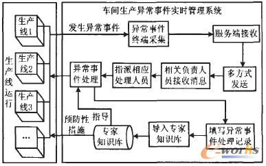 D2 ܇ga(chn)¼(sh)r(sh)ϵy(tng)\(yn)