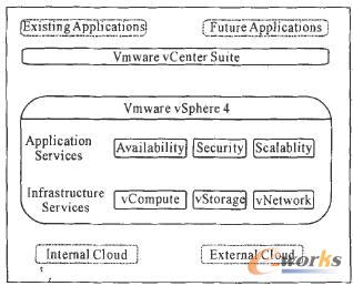 VMware vSphere Ļܘ  