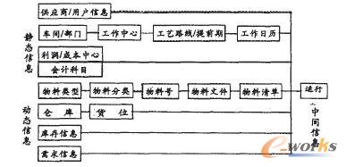 (sh)(j)ϢĠB(ti)໥P(gun)ϵ