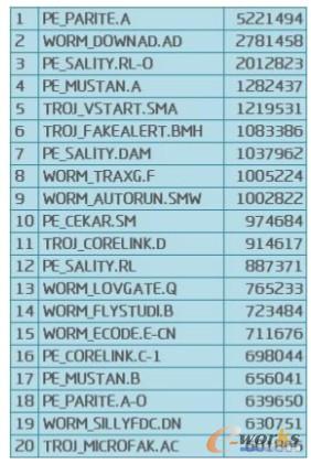 2012겡ȾTOP20