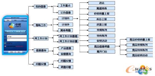 D5 ЇʳƷ(do)ُϵy(tng)MCM