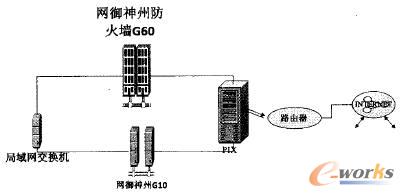  W,NGlOcG60