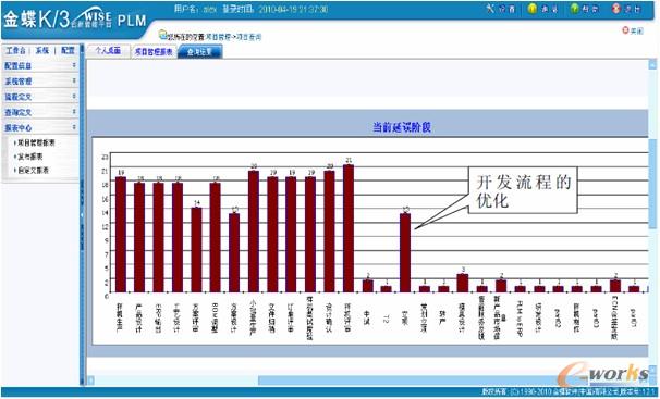 D9 K/3 WISE PLMĿyӋ