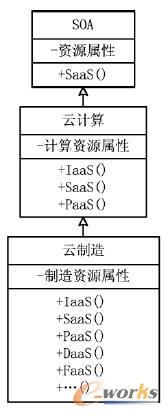 SOAcӋ֮gPϵ