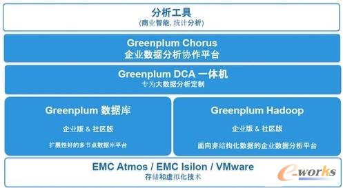 EMC󔵓Q