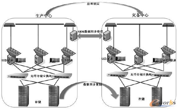 VMware̓MδҎ