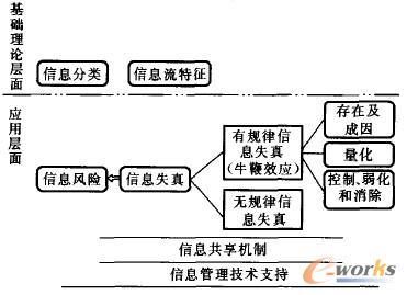 D1 (yng)ϢоI(lng)