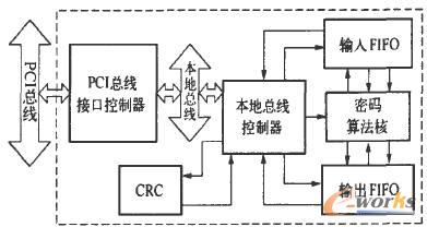 PCI(sh)(j)ܿϵy(tng)Y(ji)(gu)