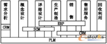 I(y)Ϣf(xi)ͬPϵ