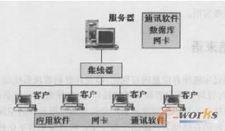 D1 C/SYʾD