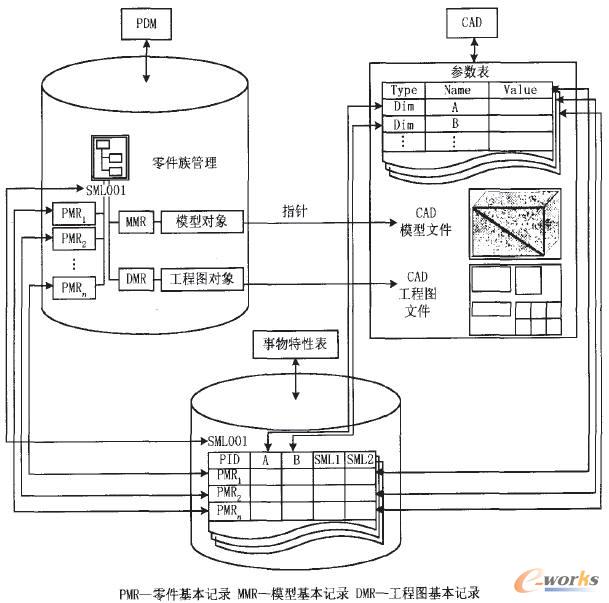 CAD/SML/PDMϵyɔY