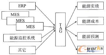 D5 (sh)(j)˺