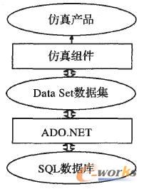 SQLServerADO.NETMP(gun)ϵD