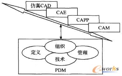 PDMcCAX֮gP(gun)ϵ