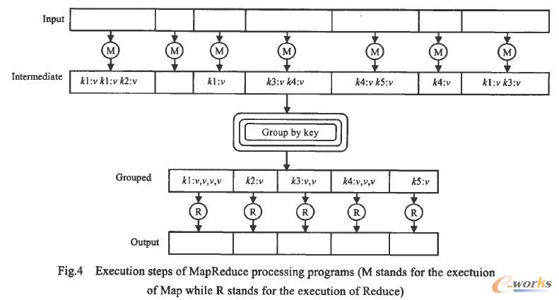  MapReduce̎Ĉ^(MMapĈRReduceĈ)